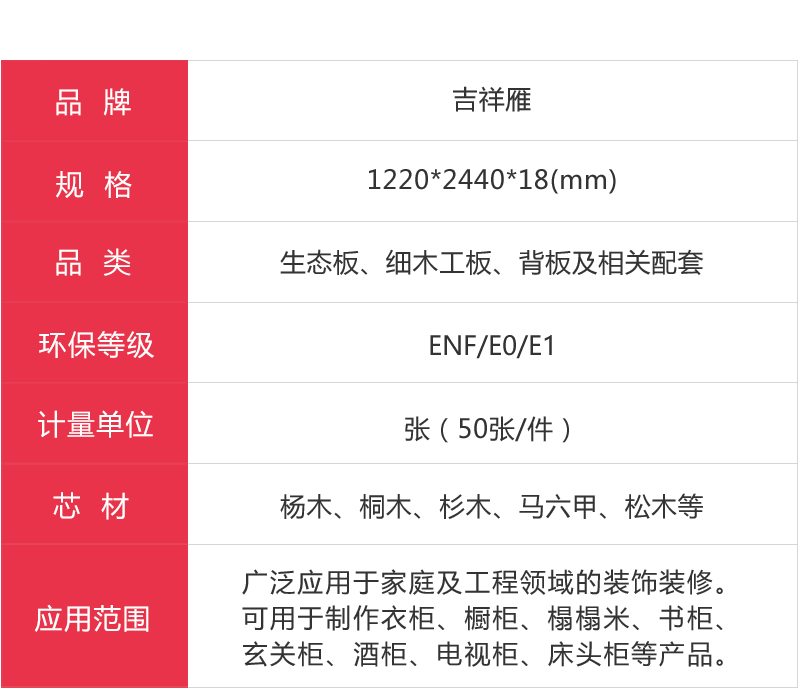 吉祥雁生態(tài)板參數