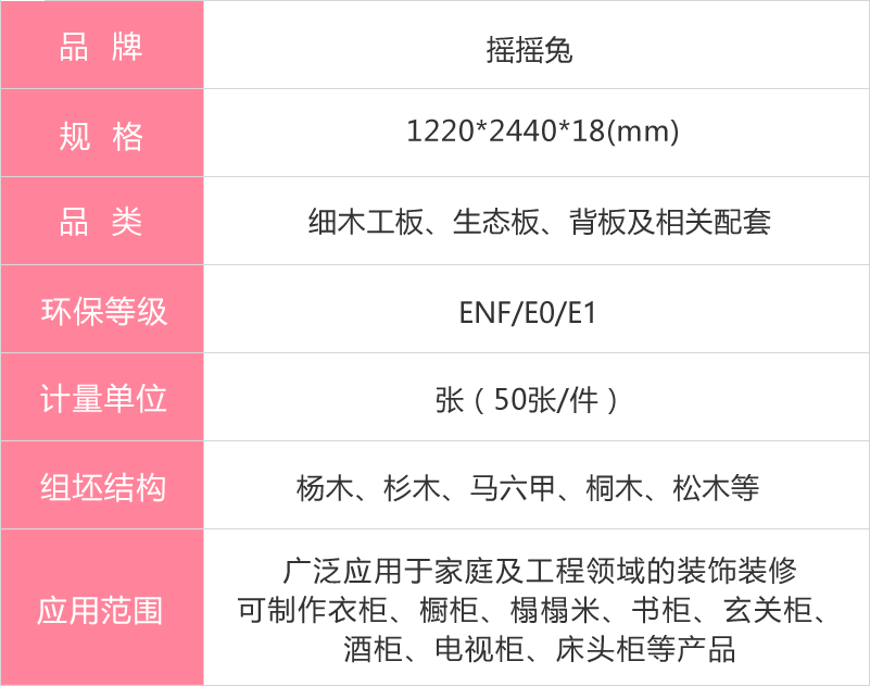 搖搖兔生態(tài)板參數